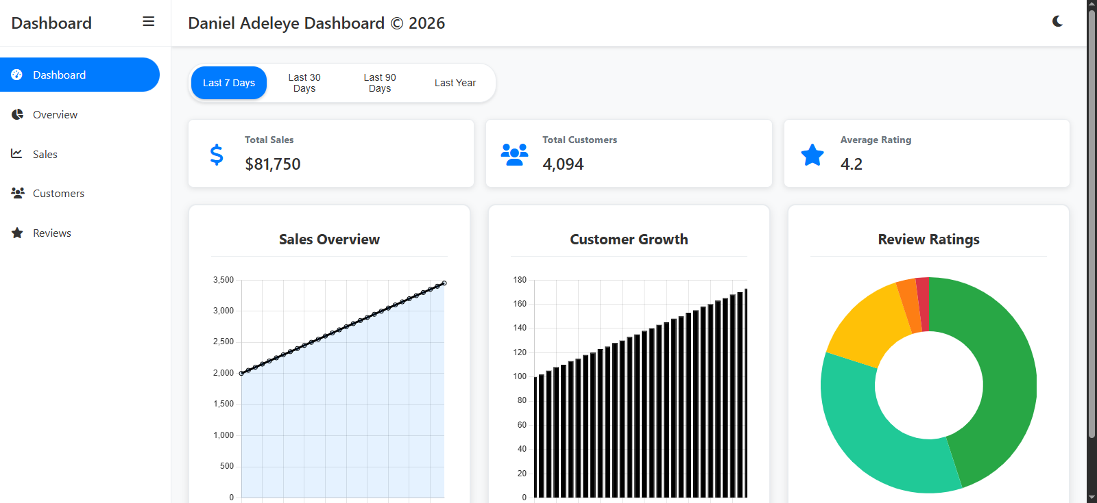 Screenshot of BizDash — live project by Daniel Adeleye